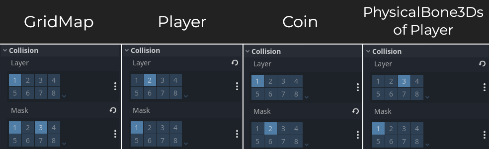 Layers and masks must be adjusted to these values in the inspector for each node